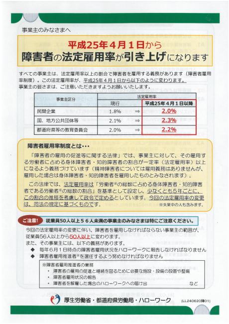 障害者法廷雇用率　表