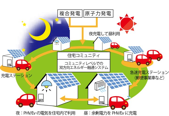 複合発電