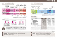 5月号_P6-7_令和3年度予算