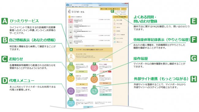 マイナポータル