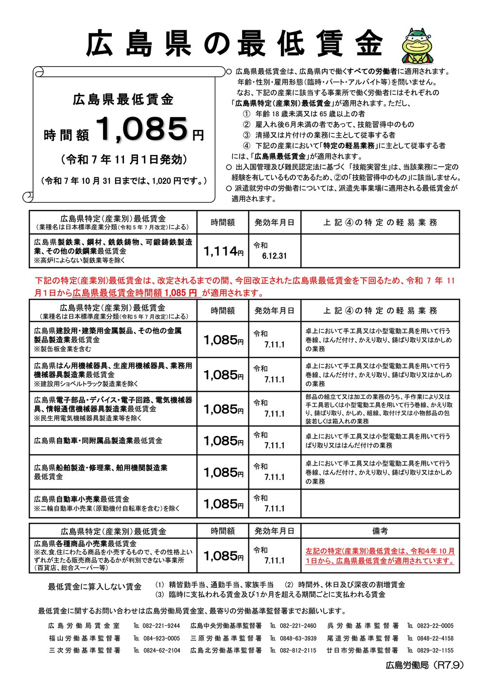 鉄道　運賃料金割引証　職 鉄道 運賃料金割引証 職