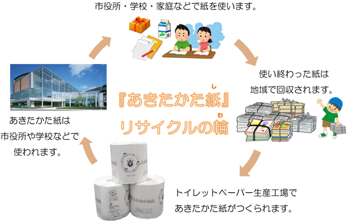 あきたかた紙ができるまで