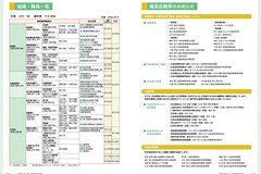 5月号　P16-17 退職職員等・組織職員一覧①