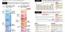 11月号_P4-5_2025年度決算報告