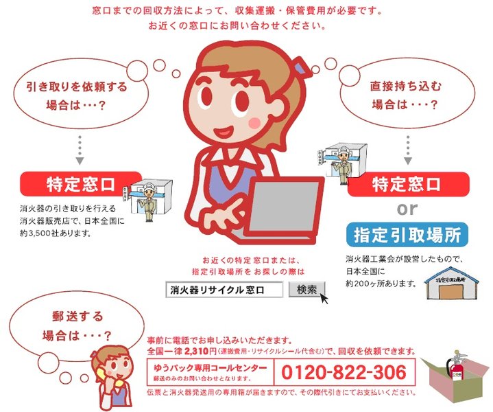 消火器の処分について