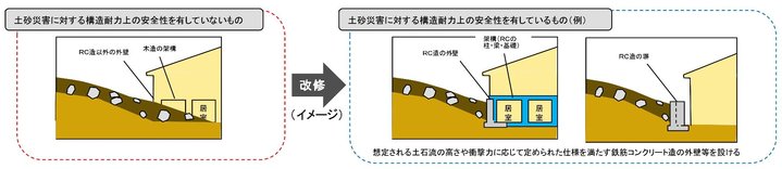 土砂災害対策改修イメージ