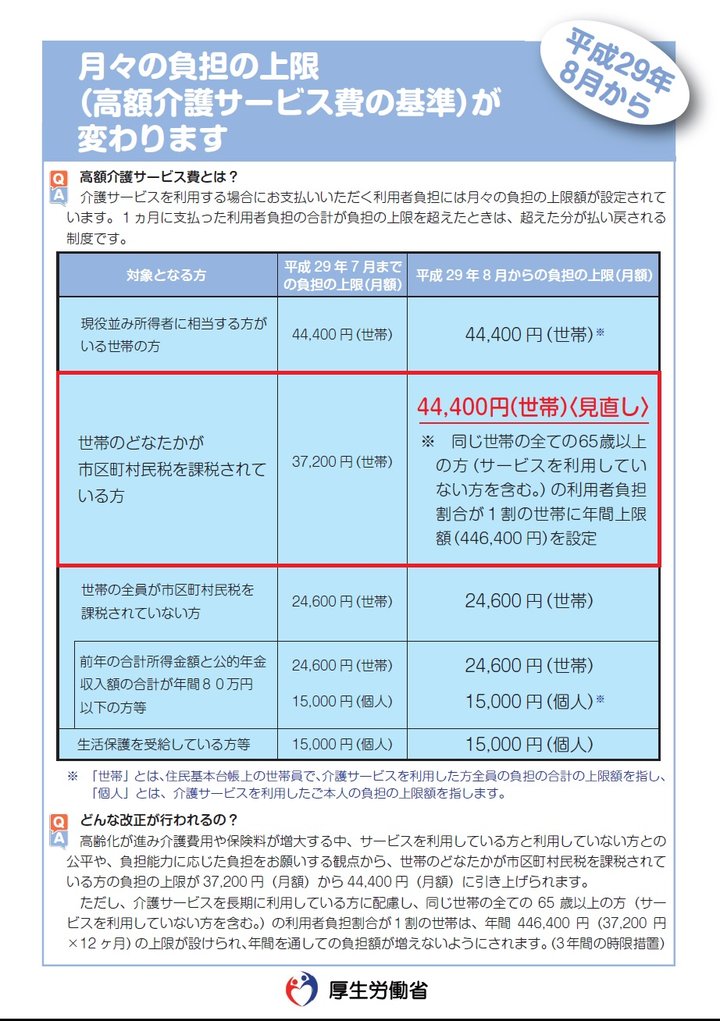 高額介護費1
