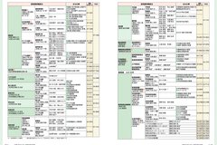 5月号　P18-19 組織職員一覧②