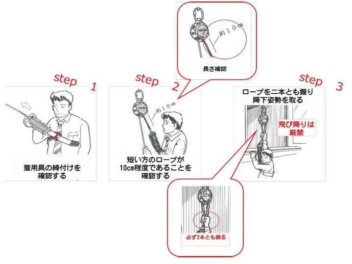 緩降機