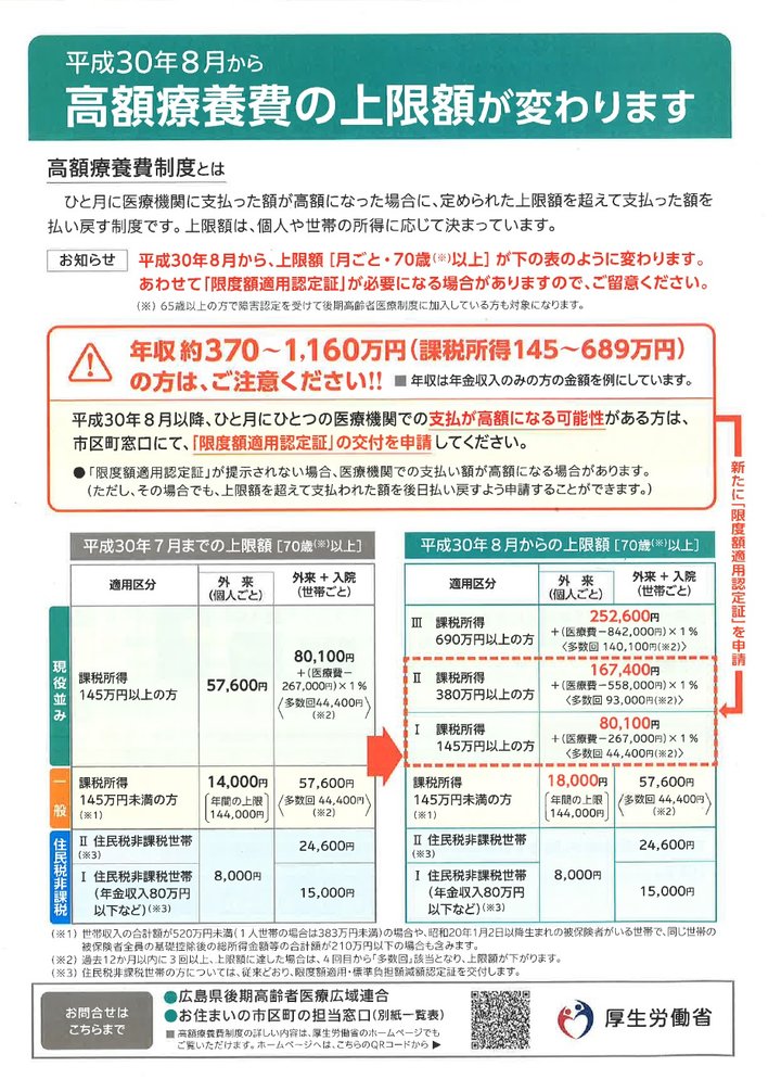 限度額