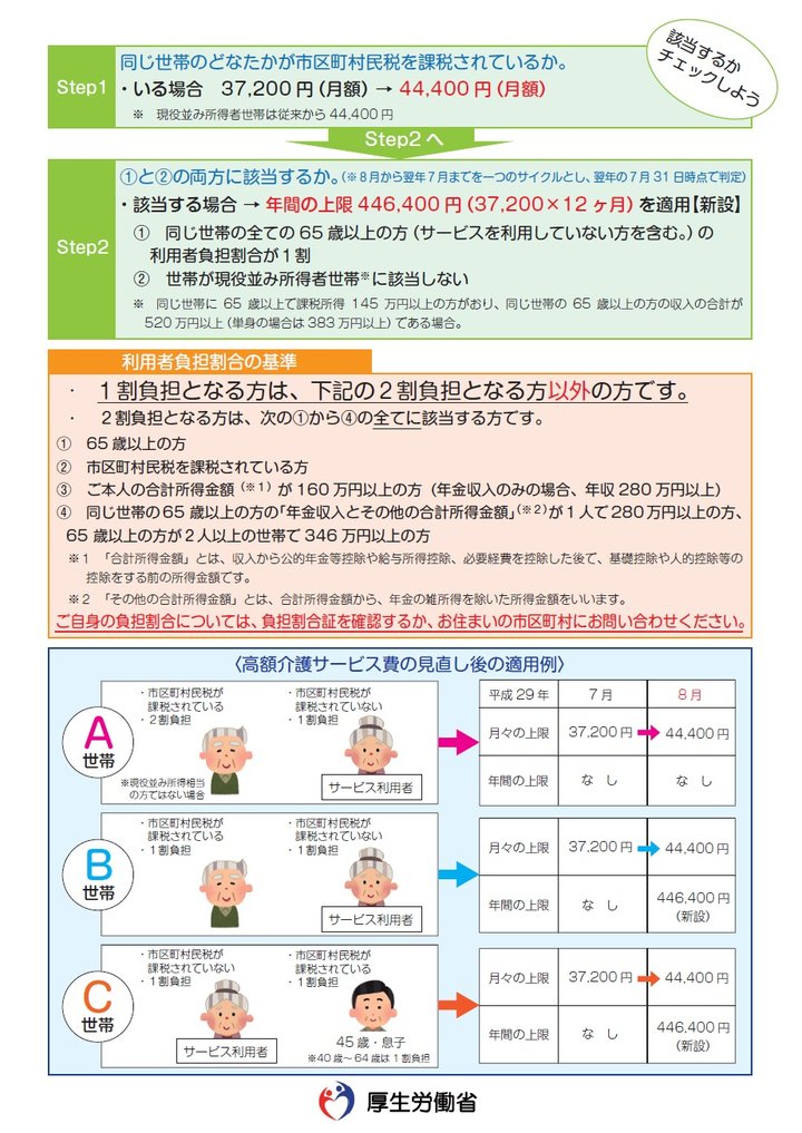 高額介護費2