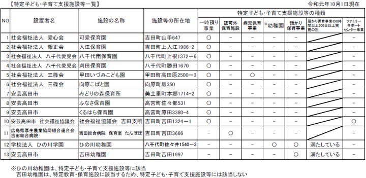 特定子ども・子育て支援施設等一覧
