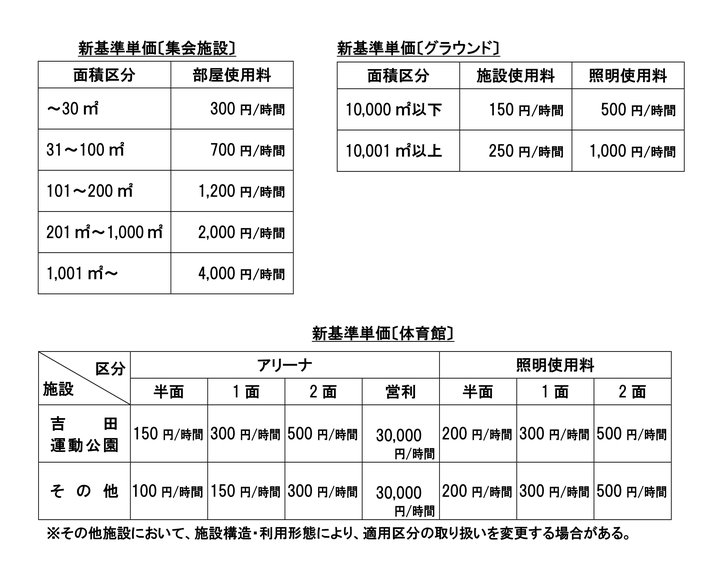 体育施設利用料の変更についてのお知らせ
