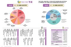 4月号　P14-15　平成31年度当初予算(2)