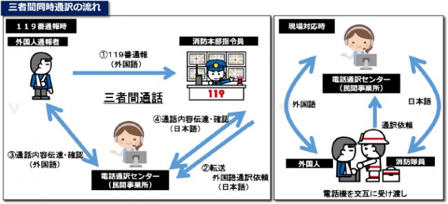 3者間同時通訳の流れ