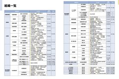 5月号_P16-17_組織一覧