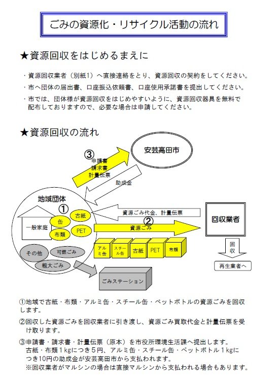 資源回収案内