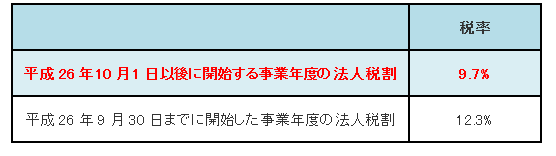 法人税1