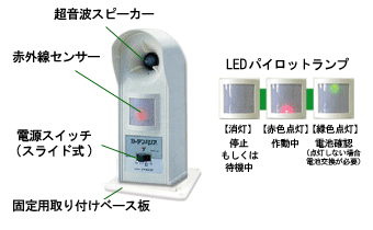 猫よけ器