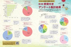 広報あきたかた5月号_P20-21アンケート集計