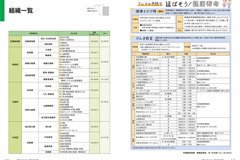 5月号_P14-15_健康とどけ隊、げんき教室、組織一覧