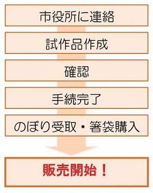 ご当地グルメを一緒に育てる仲間大募集