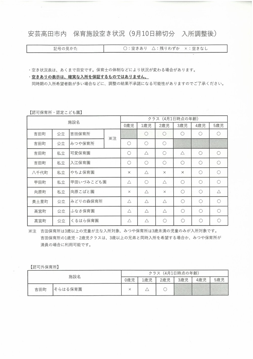 施設空き状況(9月10日調整後)